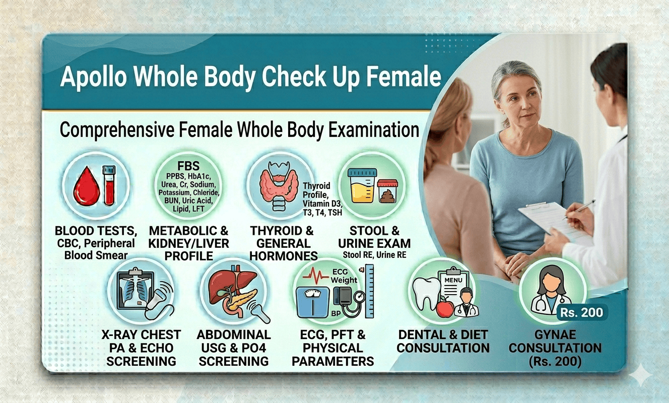APOLLO PRO HEALTH COMPREHENSIVE